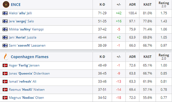 LPL观众热议LOL第三赛段最佳阵容 阿水再创个人荣誉