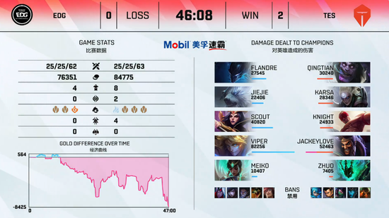 DOTA 2重返EWC 2025引发电竞热潮